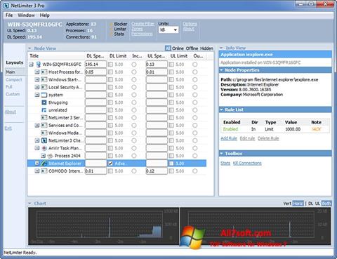 स्क्रीनशॉट NetLimiter Windows 7