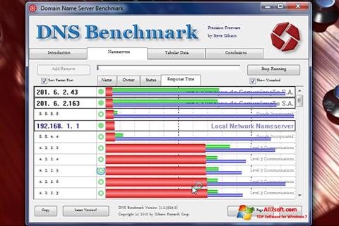 स्क्रीनशॉट DNS Benchmark Windows 7