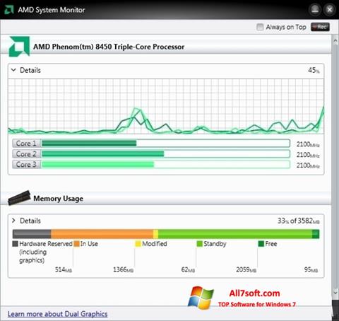 स्क्रीनशॉट AMD System Monitor Windows 7